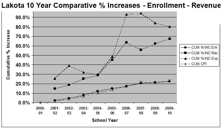 Teacher growth 2