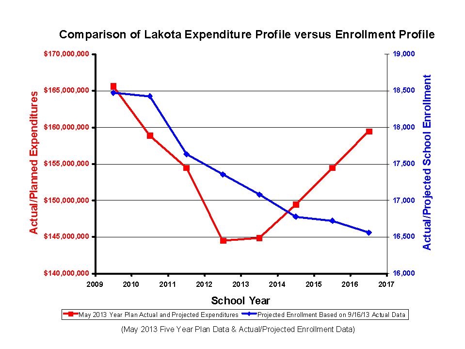 Comparisons of Enrollment (NXPowerLite)