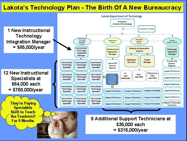 Slide 5