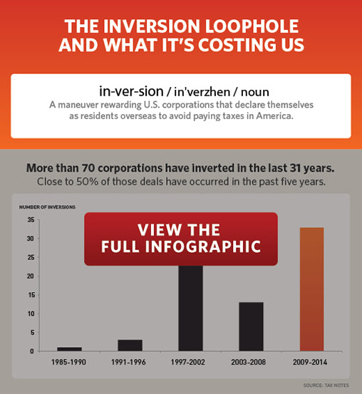 Inversions